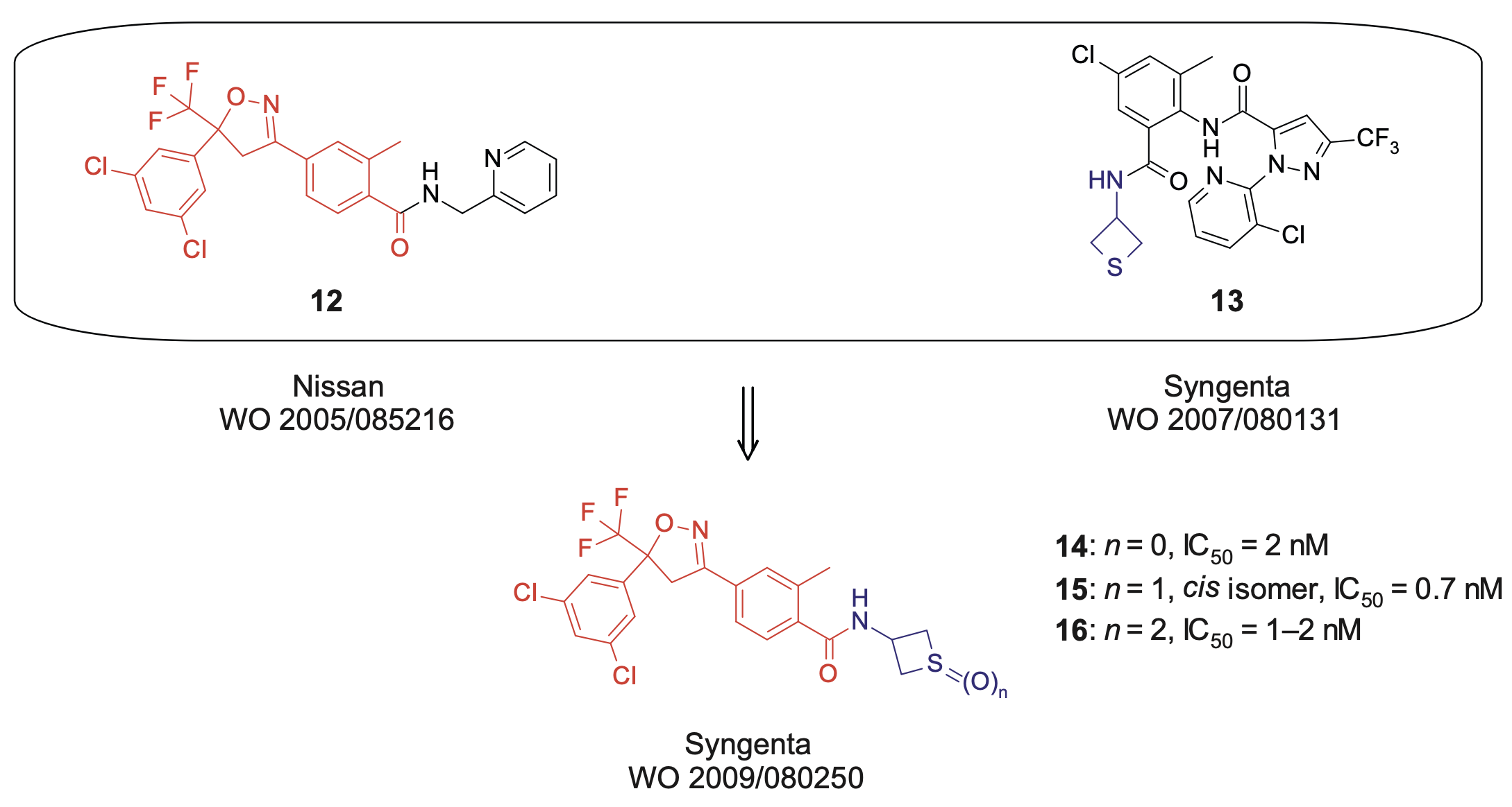 Discovery of Syngenta’s first lead compounds - https://doi.org/10.1016/B978-0-12-821035-2.00008-5&nbsp;