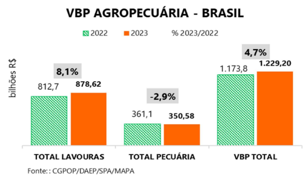 Gráfico