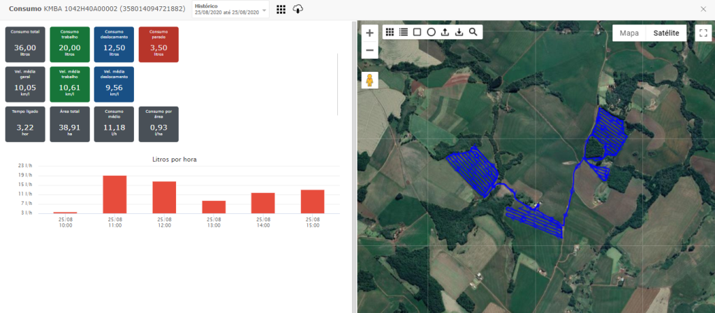 Details of the Telemetry system that equips the Accura 4.0 BX