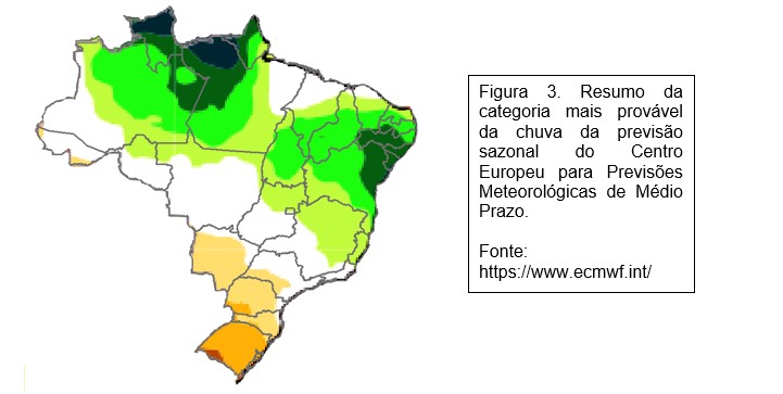 Figura 3