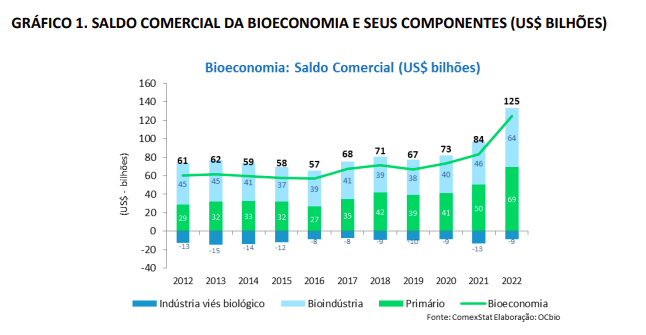 Gráfico 1