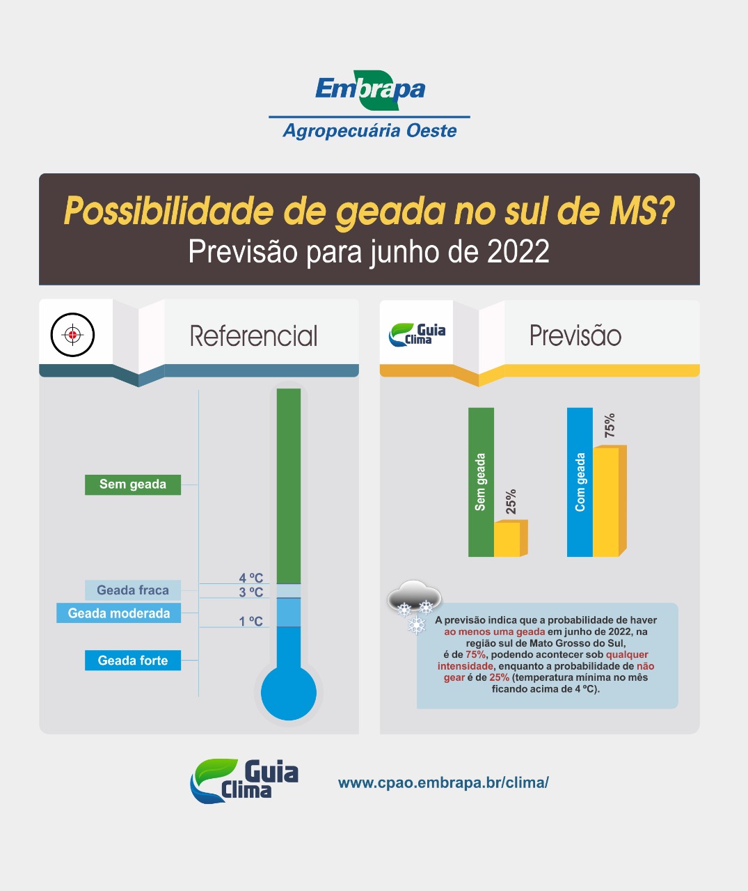 Probabilidade de ocorrência de geada para o mês de junho de 2022 na região sul de Mato Grosso do Sul