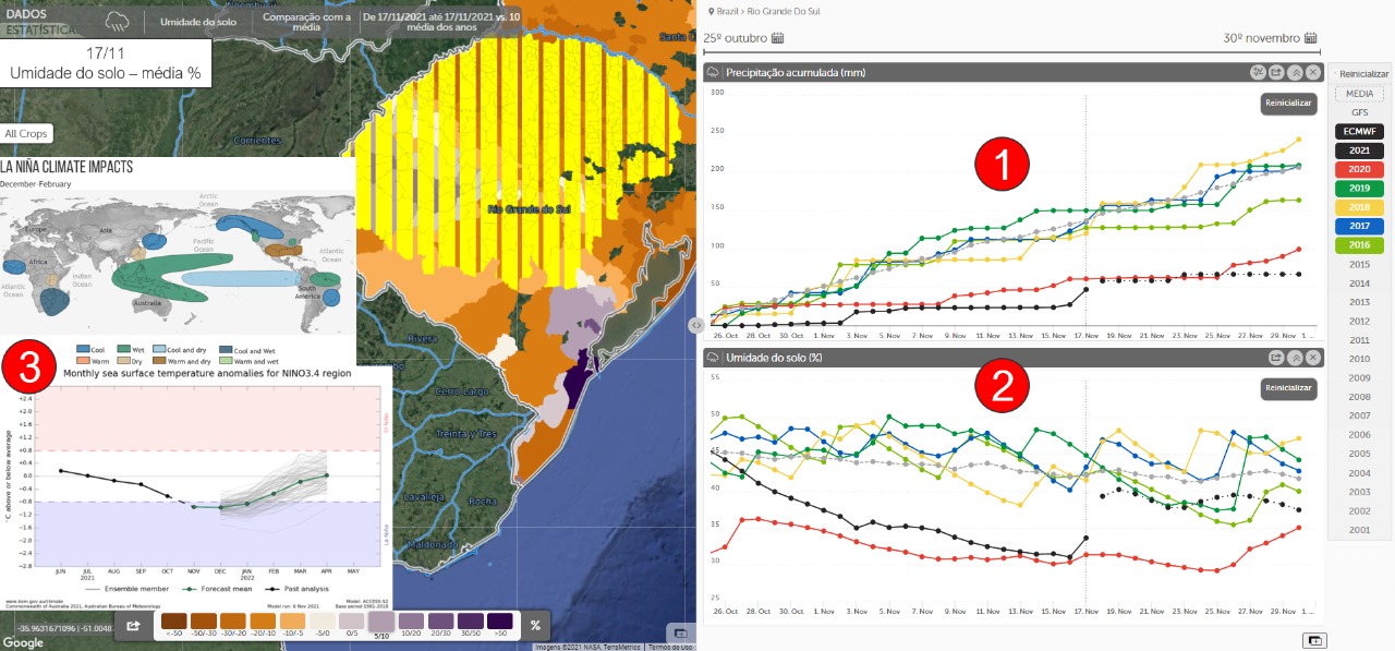 Figura 1. Seca Rio Grande do Sul