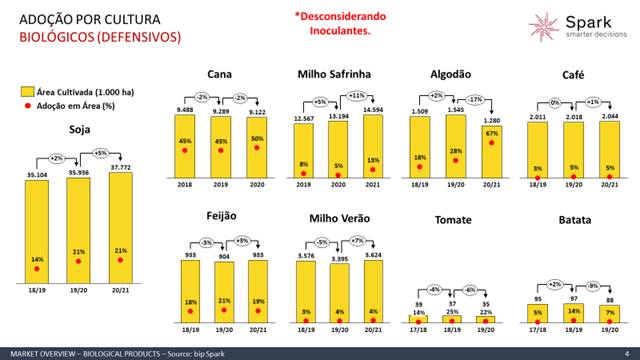 Gráfico 2