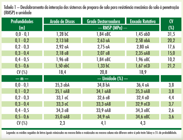 Tabela 1