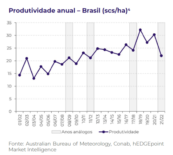 Gráfico 1