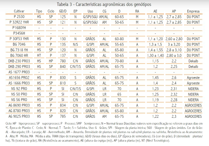 Tabela 3