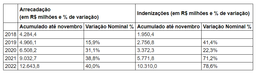 Tabela 1