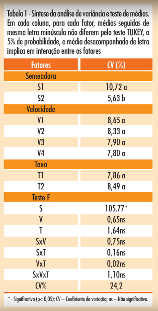 Tabela 1