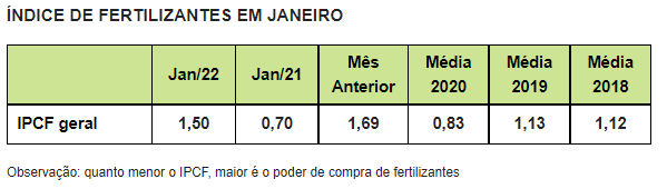 Tabela