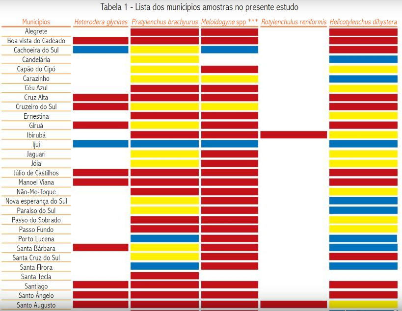 Tabela 1