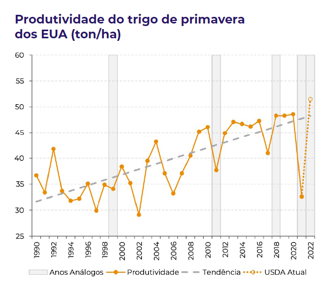 Gráfico trigo 2