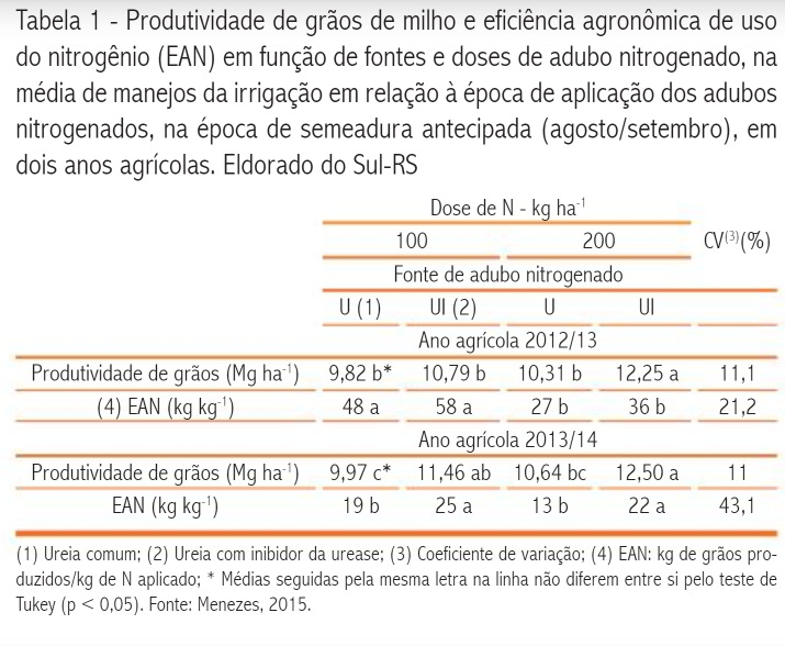 Tabela 1