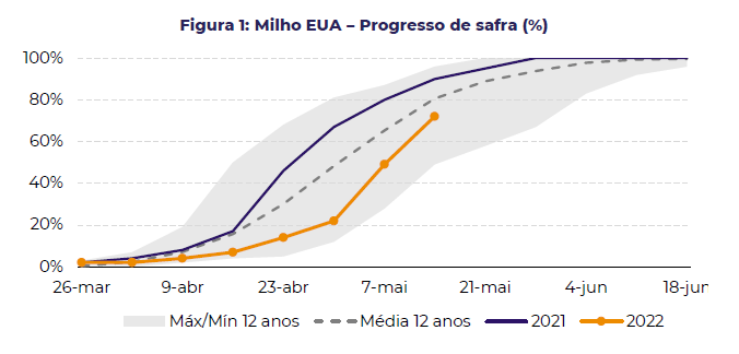 Figura 1