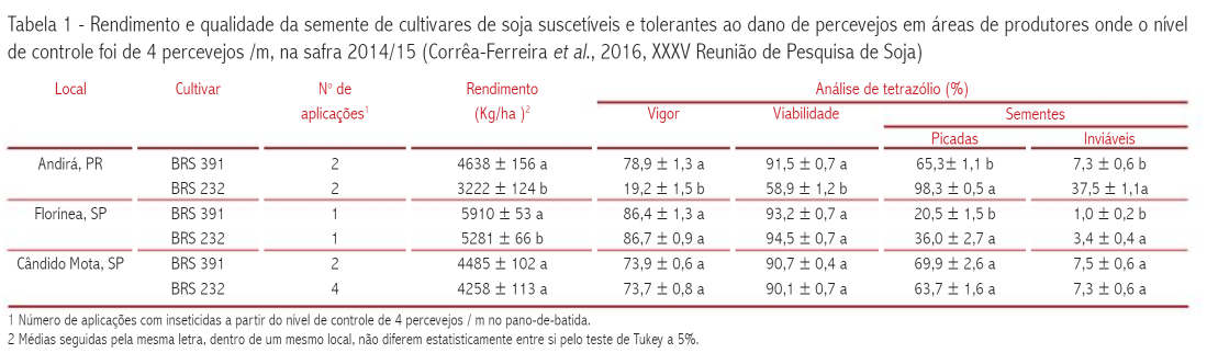 Tabela 1