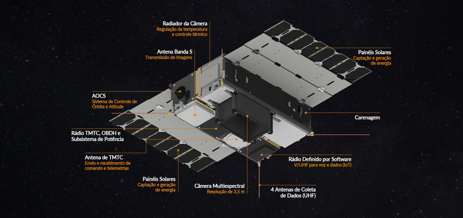 Curiosidades sobre o nanossatélite brasileiro