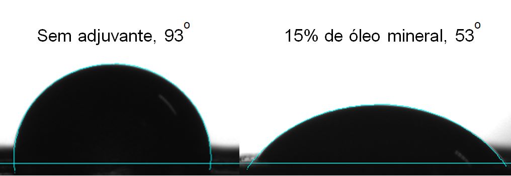 Figura 2 - Espalhamento de gota sobre folha de laranja em função do uso de óleo mineral em calda aquosa