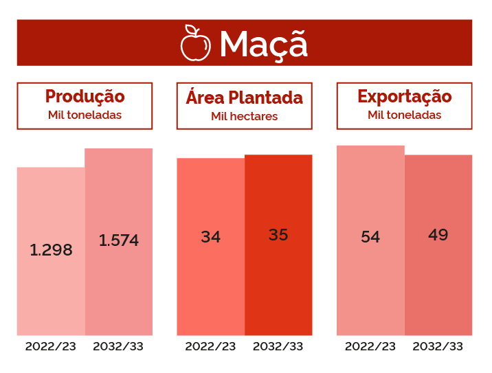 Resultados do ECR Soja são divulgados pela Farsul e Fundação Pró-Sementes -  Revista Cultivar