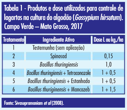 Tabela 1