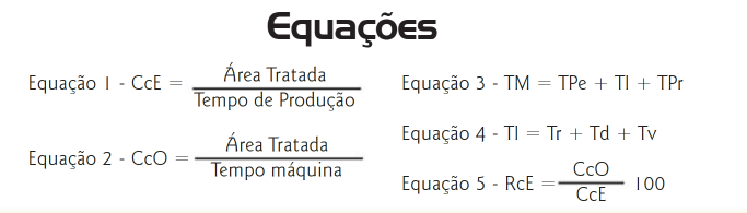 Equações