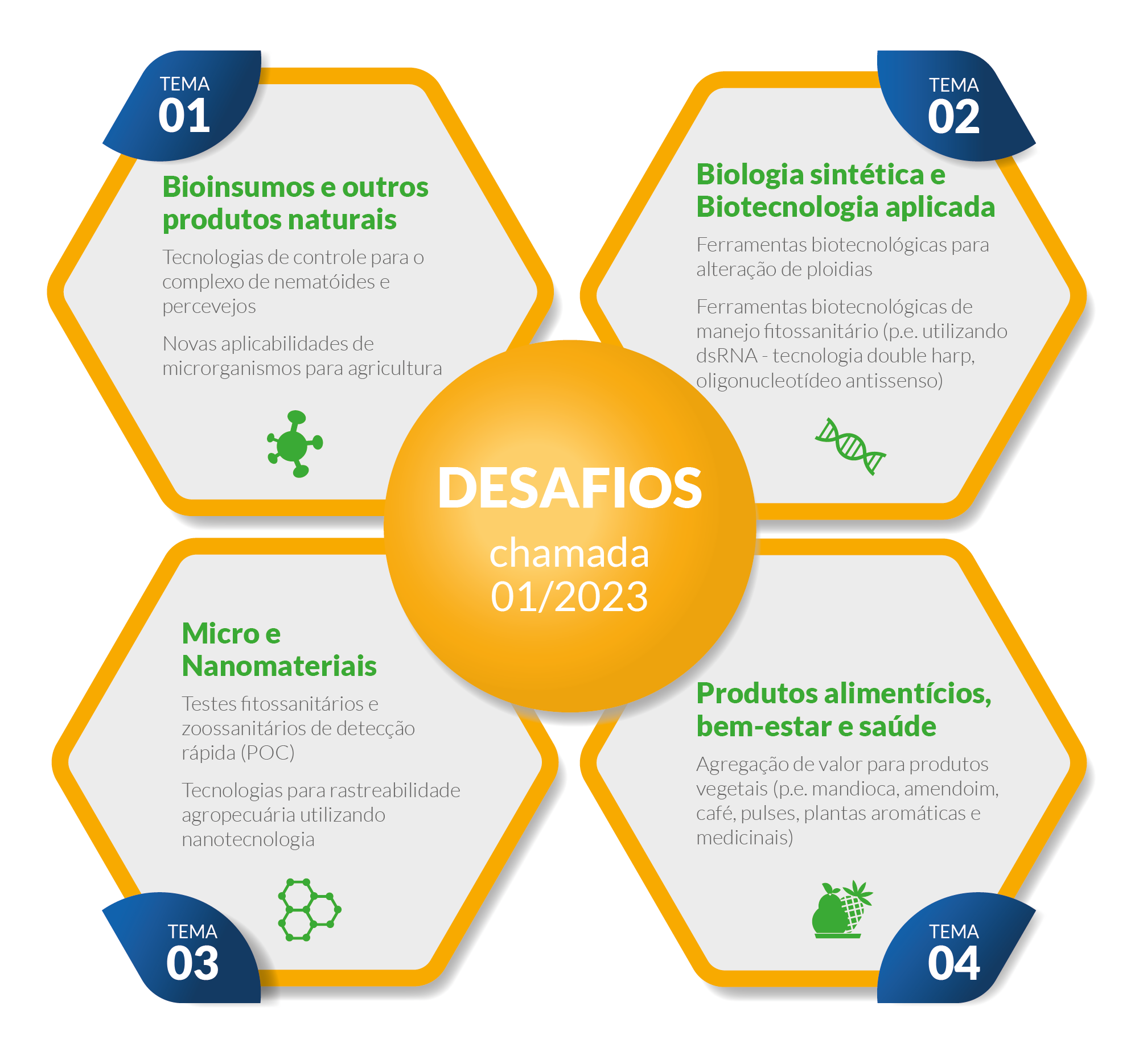 Desafios chamada 01/2023