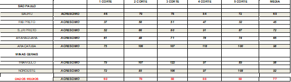 Tabela 1