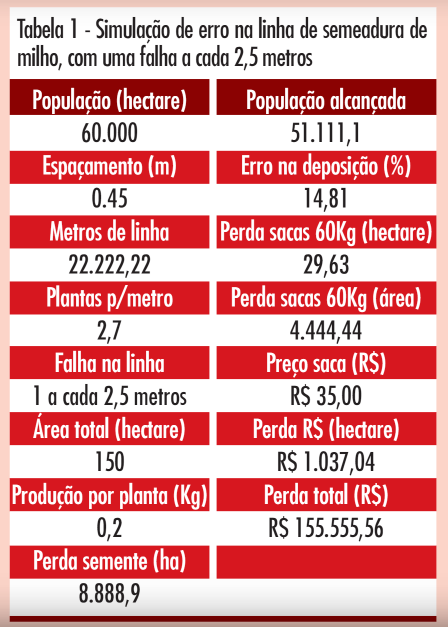 Tabela1