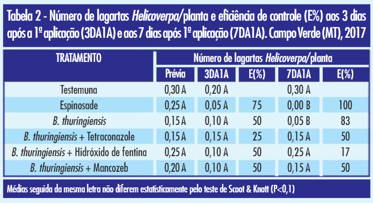 Tabela 2