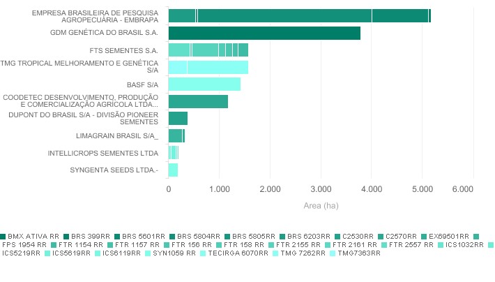 Gráfico 1