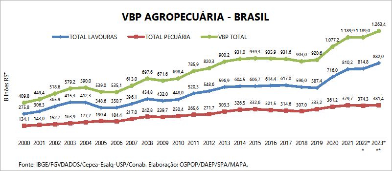 Gráfico