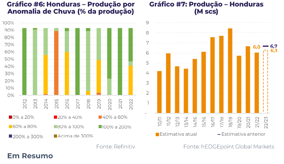 Gráficos 6 e 7