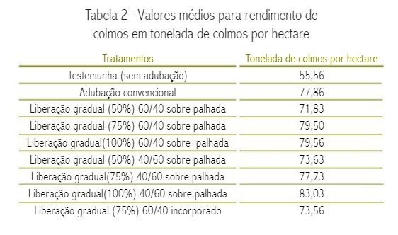 Tabela 2