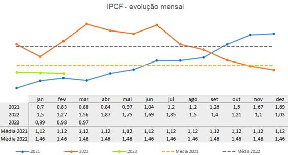 Gráfico