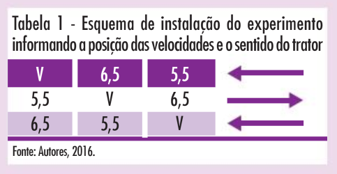 Tabela 1