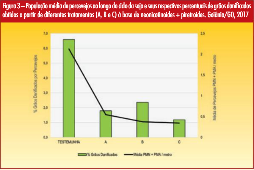 Figura 3