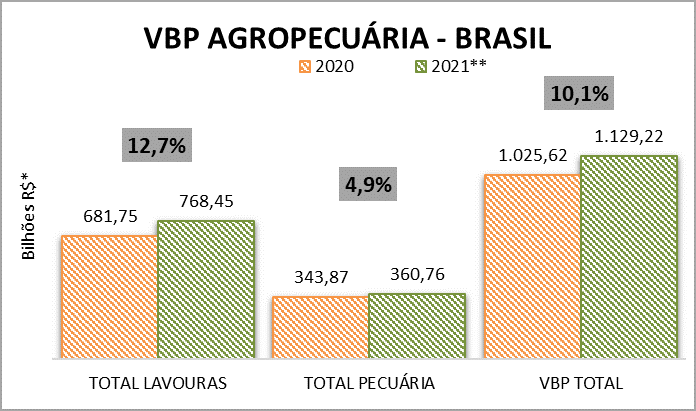 Gráfico