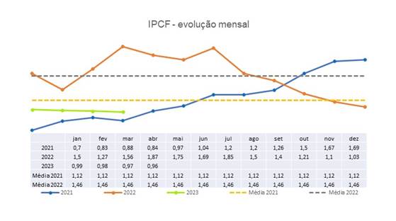 Gráfico