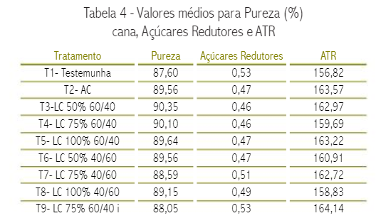 Tabela 4