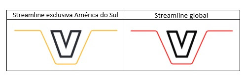 O design inovador global contempla a inicial da marca, a letra V, destacada por uma streamline que, globalmente é vermelha e, exclusivamente, amarela na América do Sul.&nbsp;