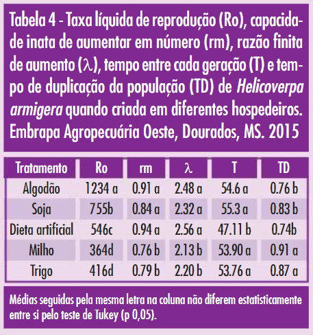 Tabela 4