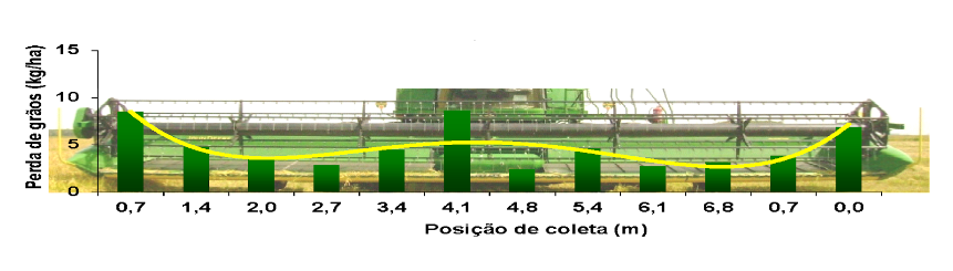 Figura 1 – Ilustra a localização exata das perdas na plataforma 625D