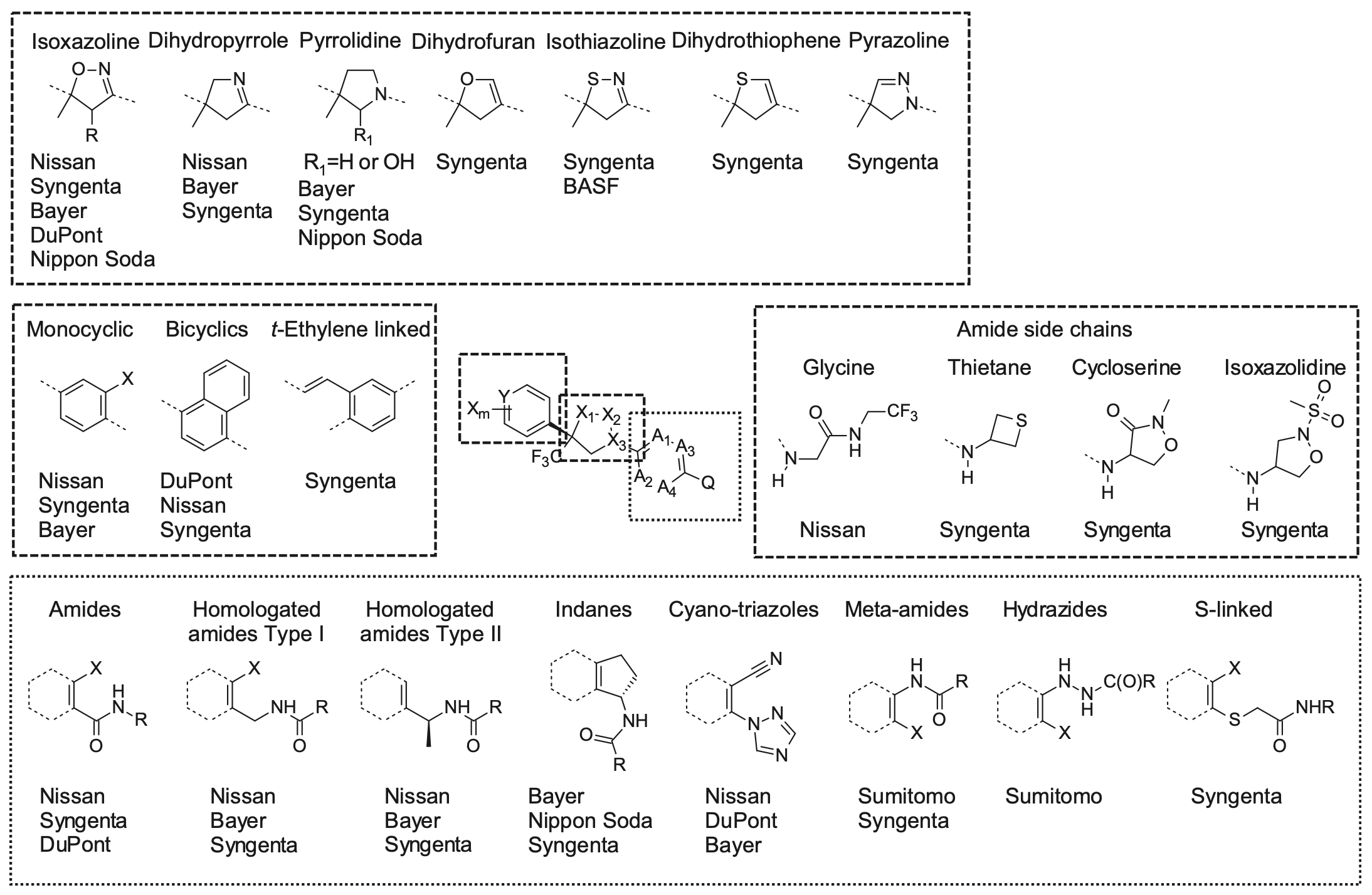 The isoxazoline bioactive chemical classes landscape - https://doi.org/10.1016/B978-0-12-821035-2.00008-5