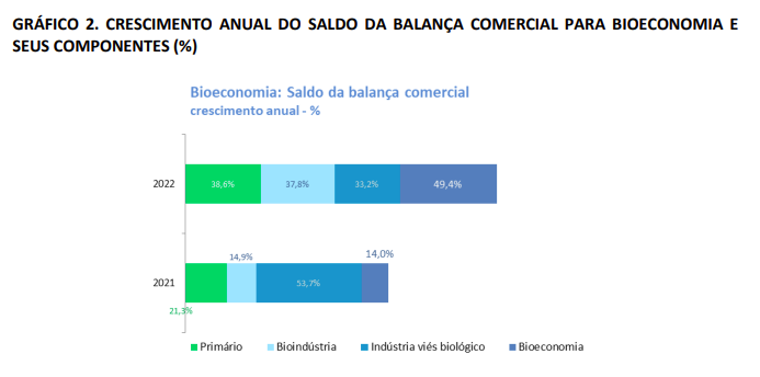 Gráfico 2