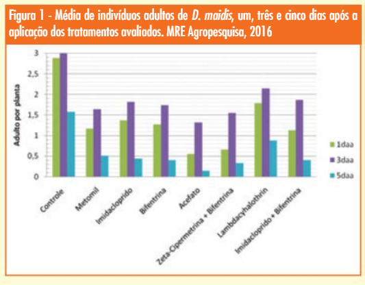 Figura 1