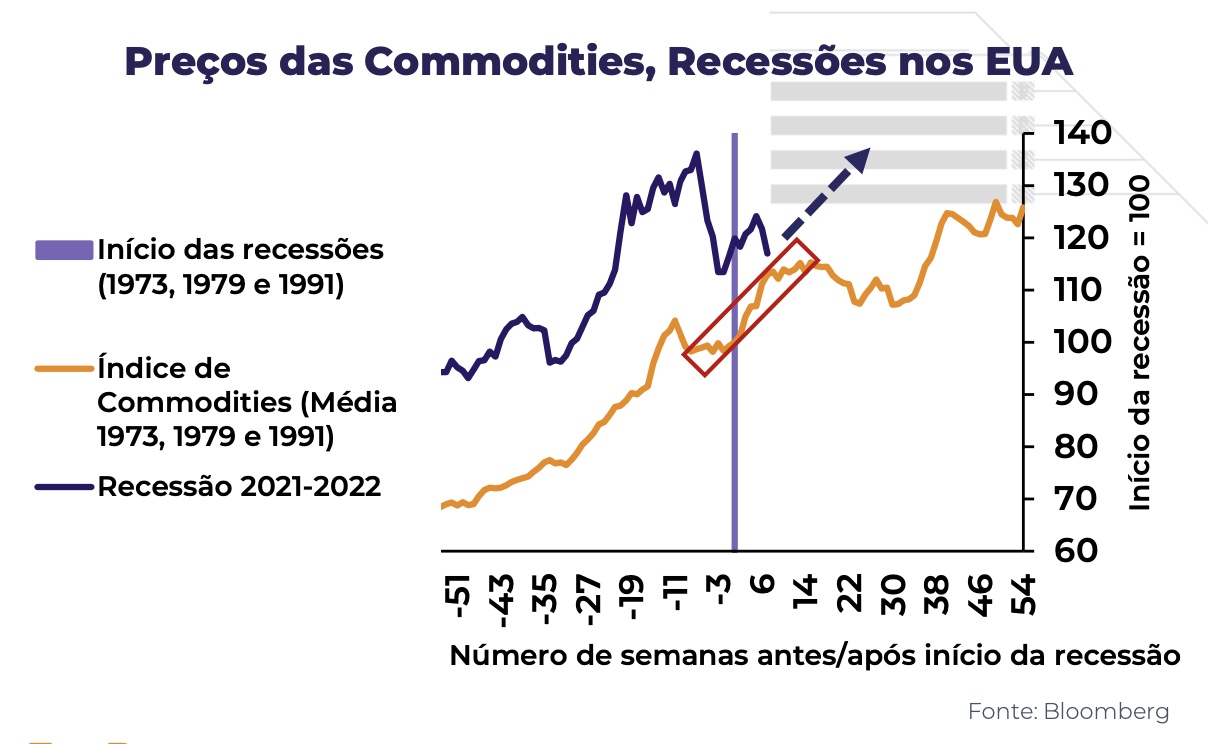 Fonte: hEDGEpoint - Relatório Macro Semanal