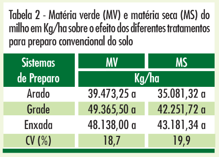 Tabela 2