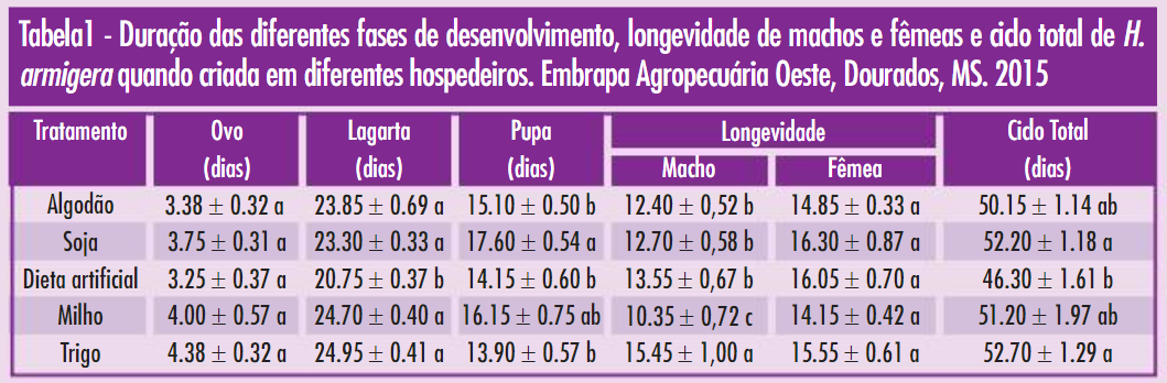 Tabela 1