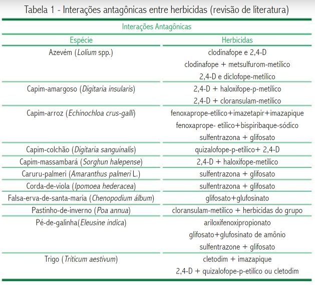 Tabela 1