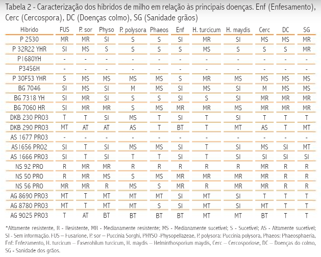 Tabela 2