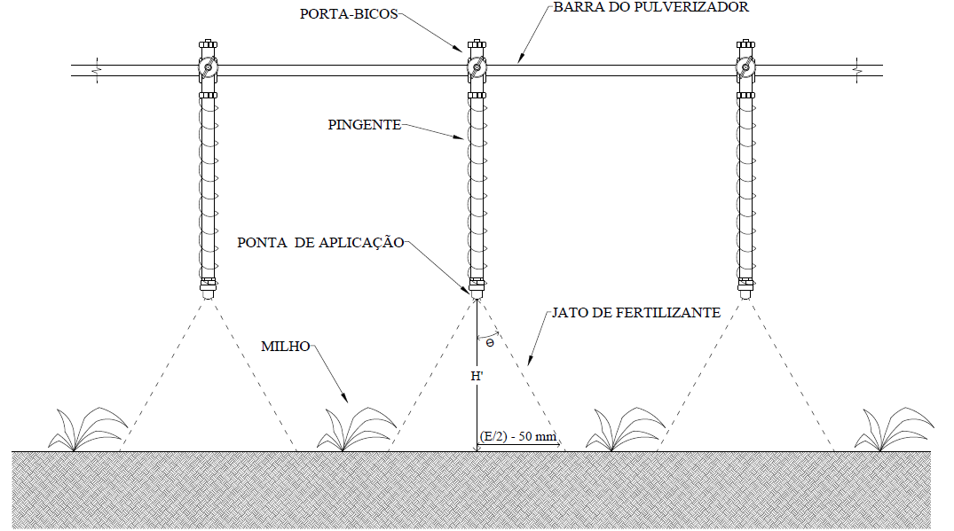 Figura 2 - Princípio da operação